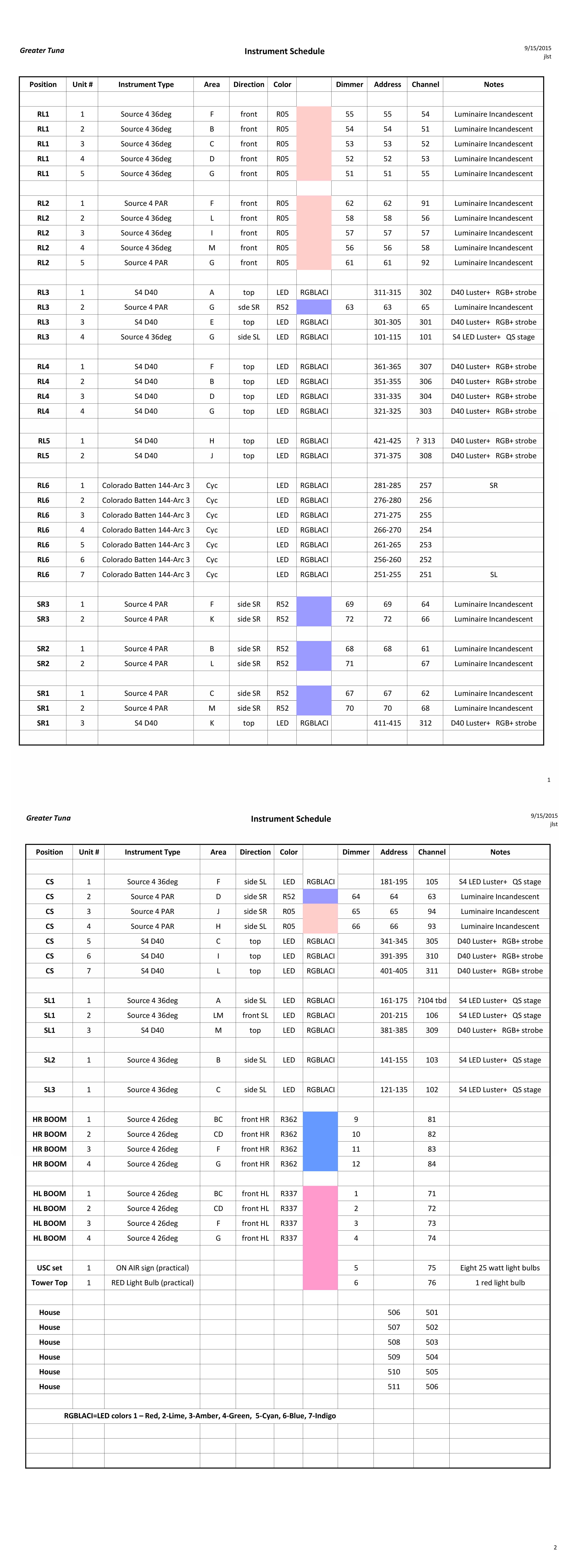 Greater Tuna Instrument Schedule